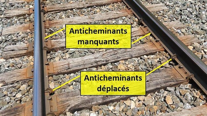 Schéma des anticheminants manquants ou déplacés sur la voie ferrée.